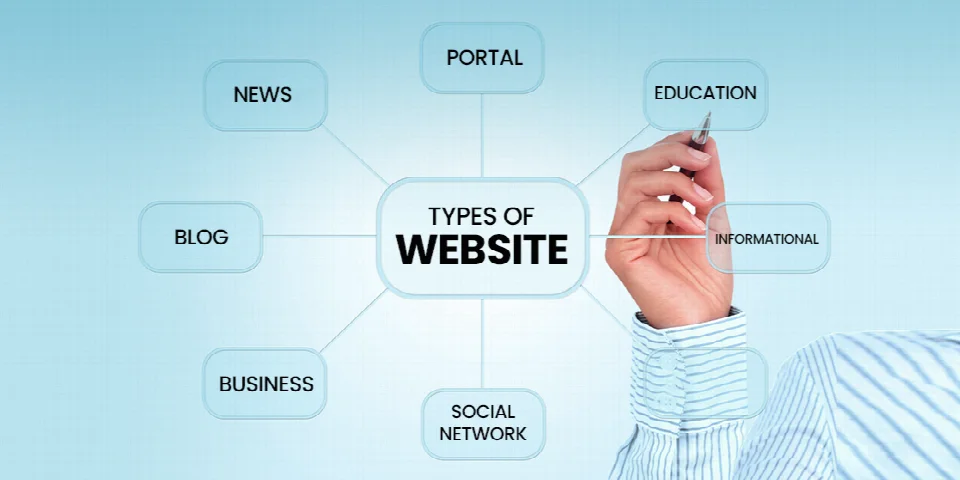 Different Types of Websites for Nepali Businesses: A Guide to Choosing the Right Platform